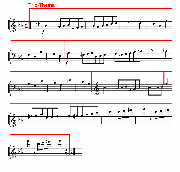 Notenbild: Symphonie Nr. 5, 3. Satz, Takte 140-160