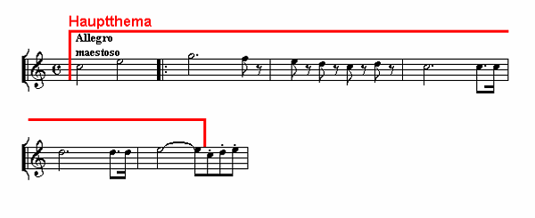 Notenbild: Symphonie Nr. 5, 4. Satz, Takte 1-6