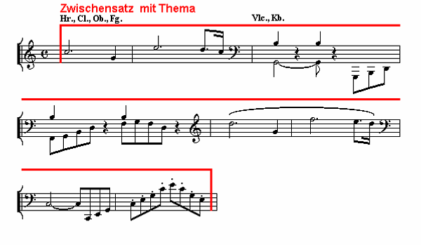 Notenbild: Symphonie Nr. 5, 4. Satz, Takte 26-33