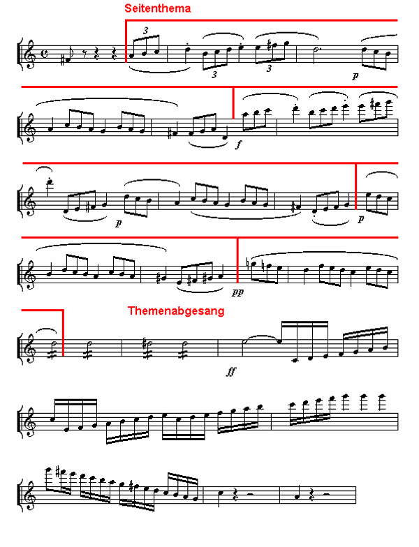 Notenbild: Symphonie Nr. 5, 4. Satz, Takte 44-63