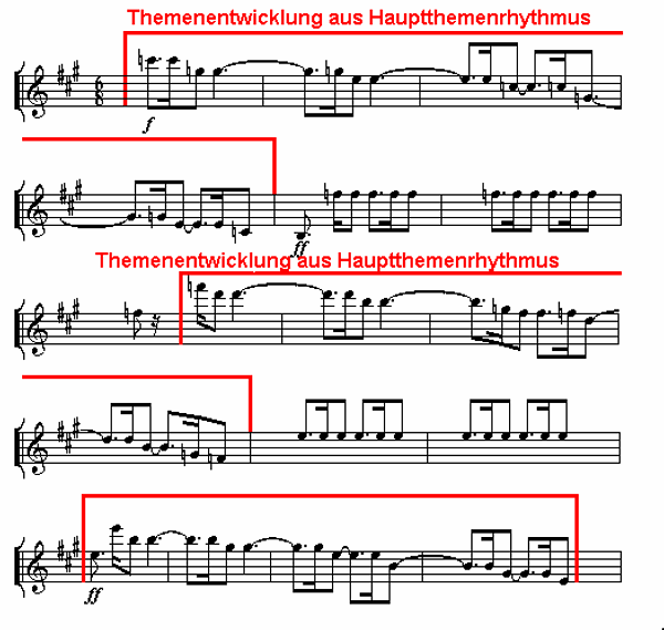 Notenbild: Symphonie Nr. 7, 1. Satz, Takte 201-216