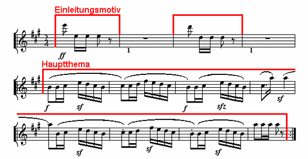 Notenbild: Symphonie Nr. 7, 4. Satz, Takte 1-12