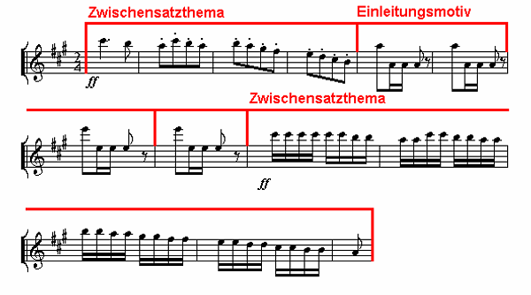 Notenbild: Symphonie Nr. 7, 4. Satz, Takte 24-36