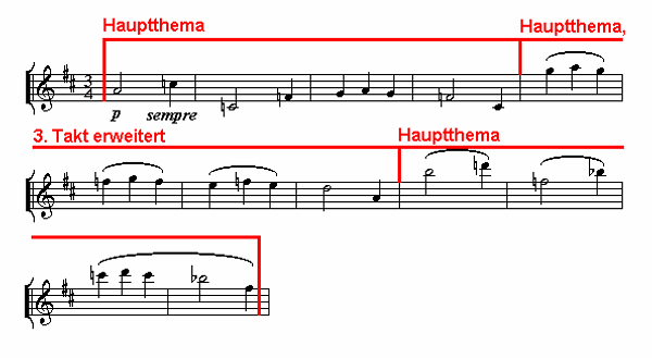 Notenbild: Symphonie No.2: 1. Satz, Takte 191-202