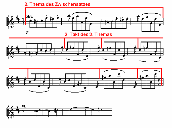 Notenbild: Symphonie No.2: 1. Satz, Takte 66-82