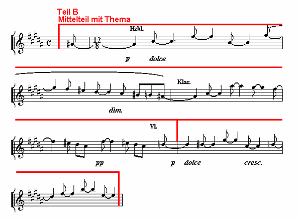 Notenbild: Symphonie No.2: 2. Satz, Takte 32-38