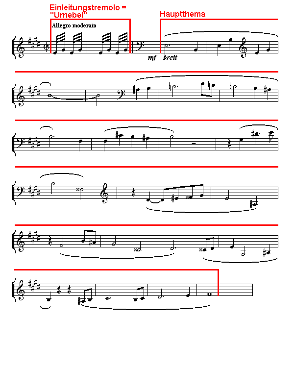 Notenbild: Symphonie No.7: 1. Satz, Takte 1-23