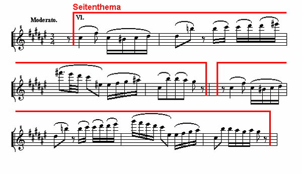 Notenbild: Symphonie No.7: 2. Satz, Takte 37-44