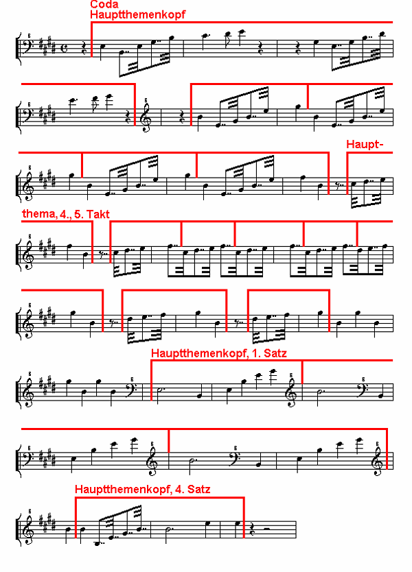 Notenbild: Symphonie No.7: 4. Satz, Takte 315-339