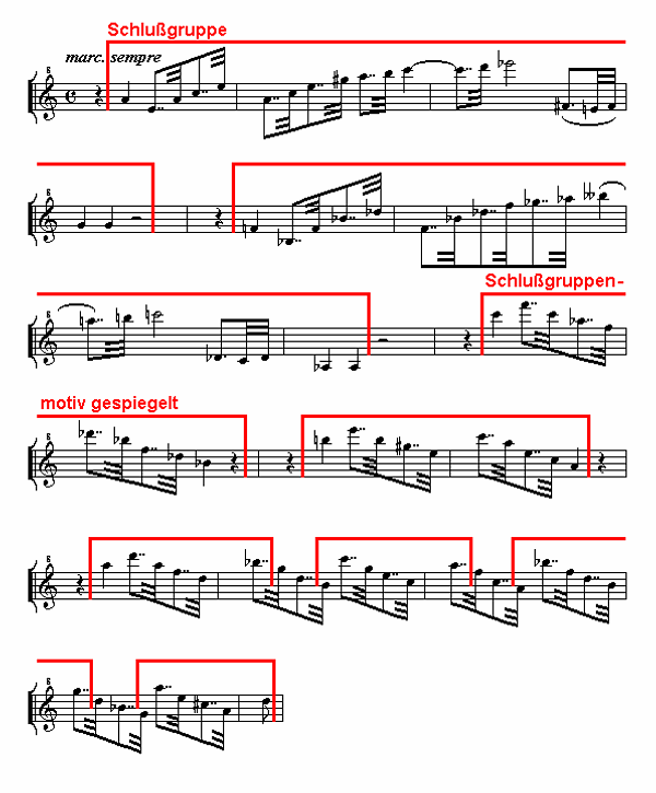 Notenbild: Symphonie No.7: 4. Satz, Takte 93-109