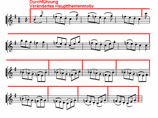Notenbild: Symphonie mit dem Paukenschlag, 1. Satz, Takte 109-123