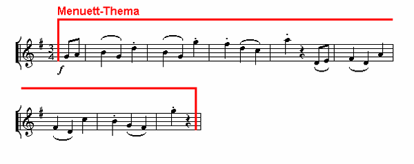 Notenbild: Symphonie mit dem Paukenschlag, 3. Satz, Takte 1-8