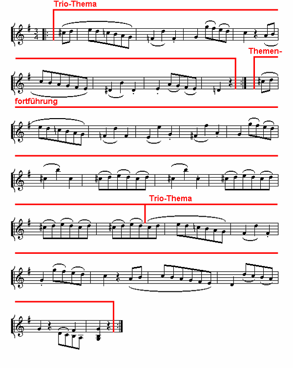Notenbild: Symphonie mit dem Paukenschlag, 3. Satz, Takte 64-90