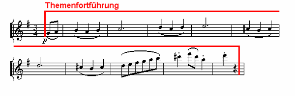 Notenbild: Symphonie mit dem Paukenschlag, 3. Satz, Takte 8-18