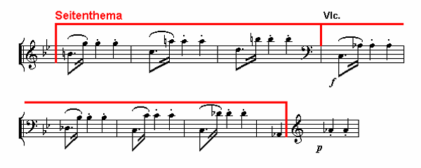 Notenbild: Reiterquartett, 1. Satz, Takte 107-114