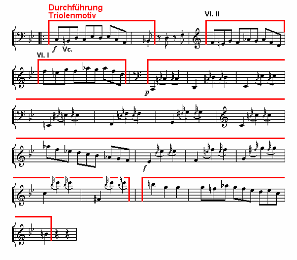 Notenbild: Reiterquartett, 1. Satz, Takte 79-98