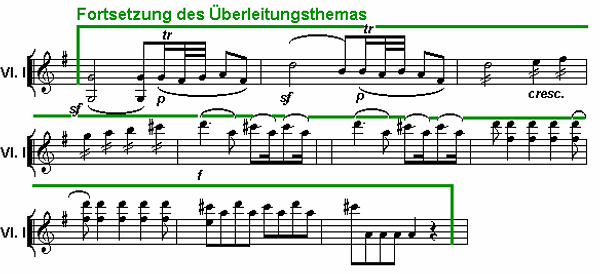 Notenbild: Eine Kleine Nachtmusik: 1. Satz, Takte 18-27