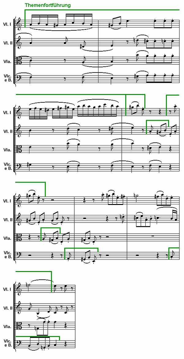 Notenbild: Eine Kleine Nachtmusik: 2. Satz, Takte 24-30