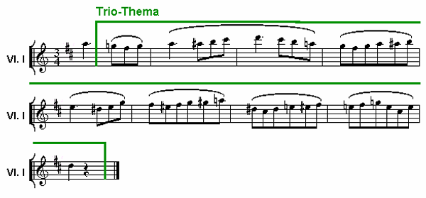 Notenbild: Eine Kleine Nachtmusik: 3. Satz, Takte 28-36