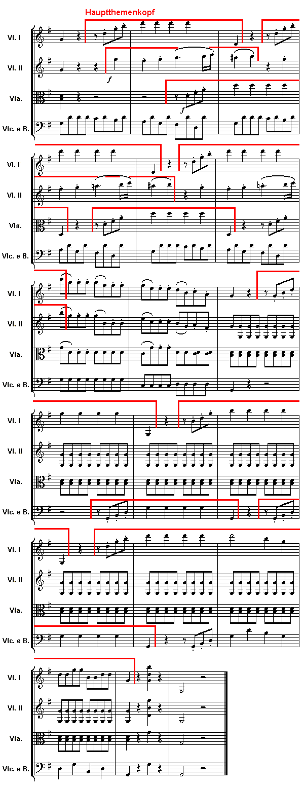 Notenbild: Eine Kleine Nachtmusik: 4. Satz, Takte 146-163