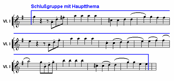 Notenbild: Eine Kleine Nachtmusik: 4. Satz, Takte 31-42