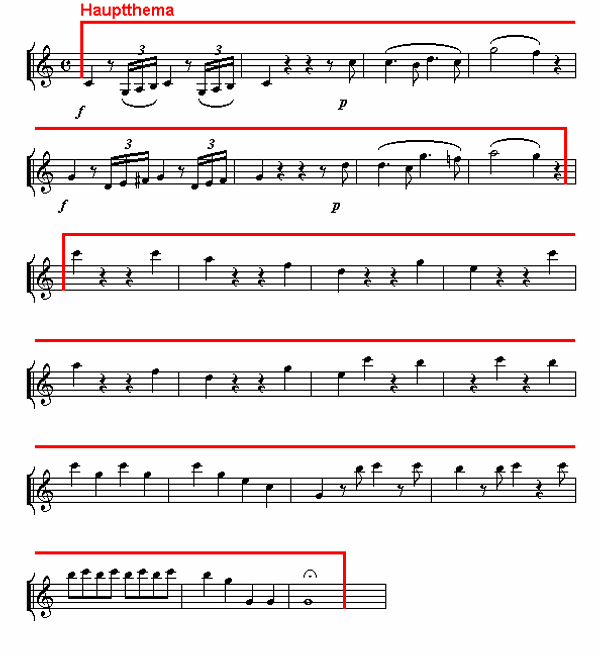 Notenbild: Jupiter-Symphonie: 1. Satz, Takte 1-23
