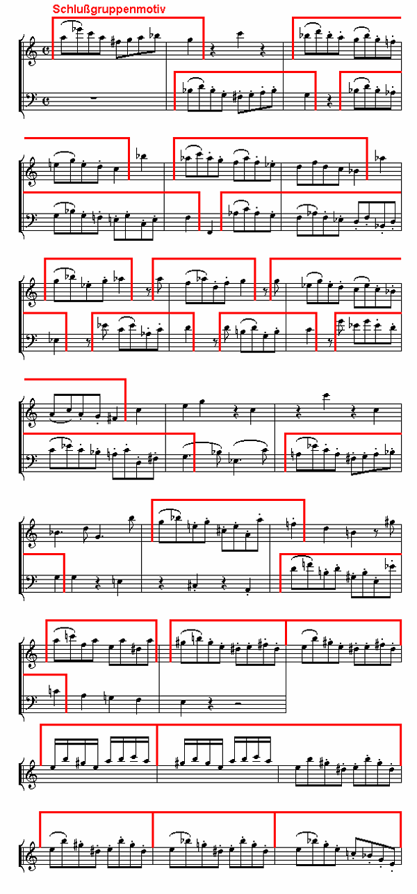 Notenbild: Jupiter-Symphonie: 1. Satz, Takte 137-161