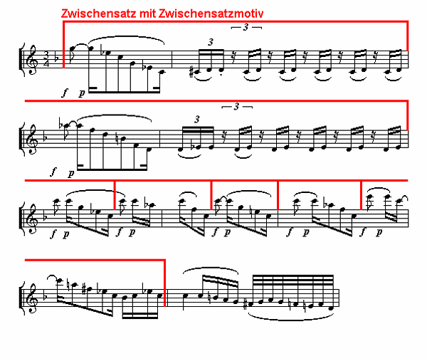 Notenbild: Jupiter-Symphonie: 2. Satz, Takte 19-27