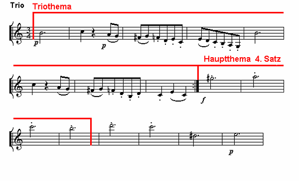 Notenbild: Jupiter-Symphonie: 3. Satz, Takte 60-75