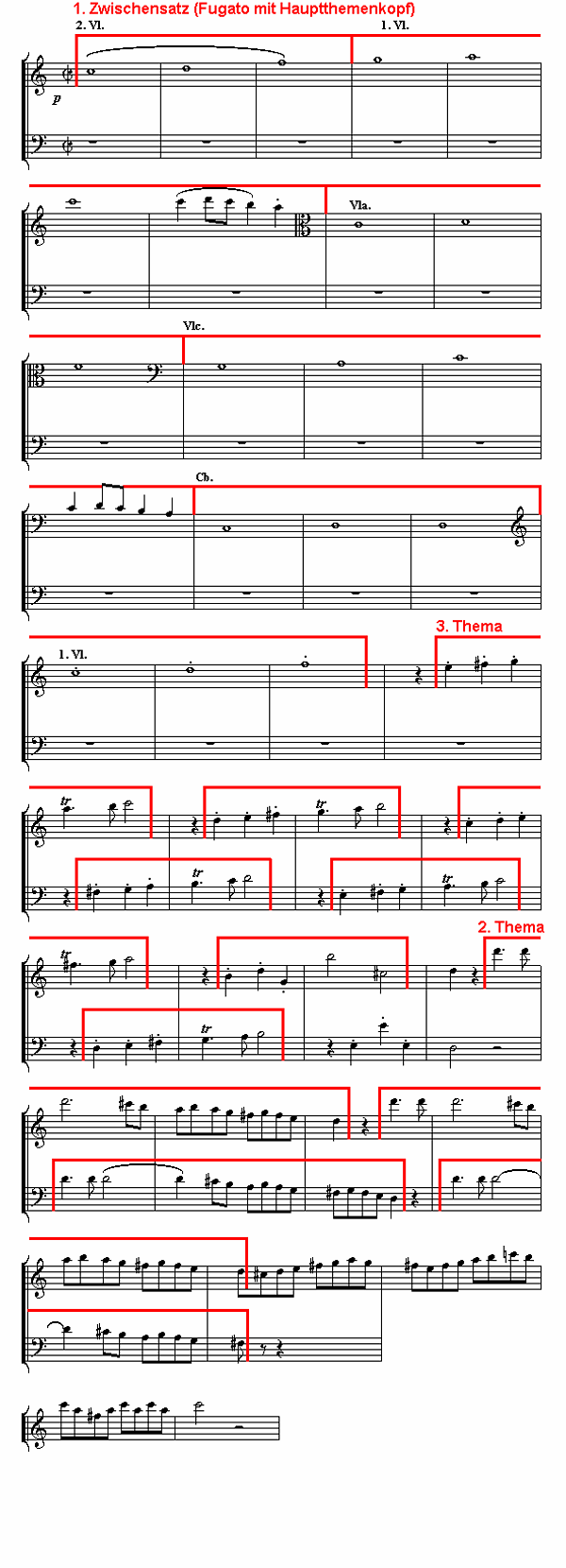 Notenbild: Jupiter-Symphonie: 4. Satz, Takte 36-73