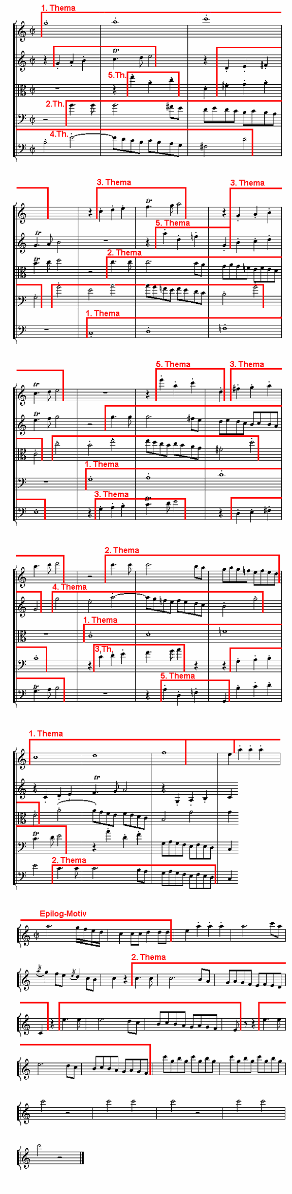 Notenbild: Jupiter-Symphonie: 4. Satz, Takte 385-424