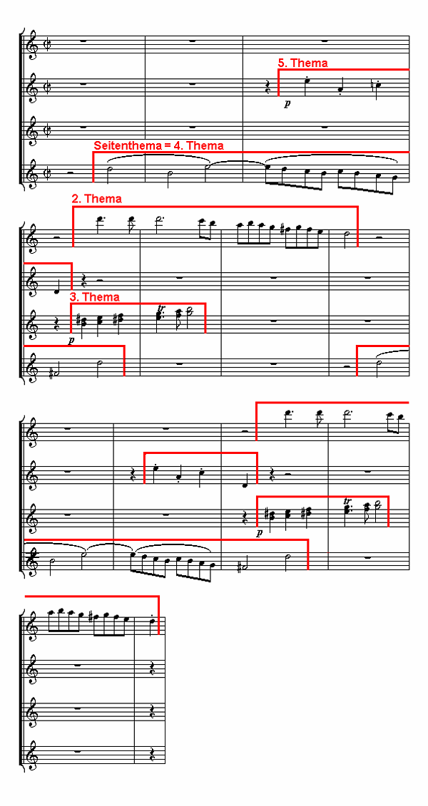 Notenbild: Jupiter-Symphonie: 4. Satz, Takte 74-86