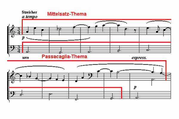 Notenbild: Konzert für Klavier und Orchester, 2. Satz, Takte 168-177