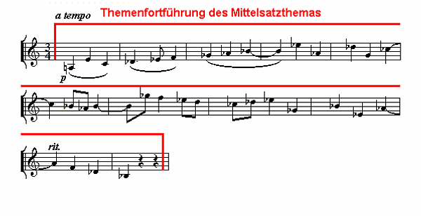 Notenbild: Konzert für Klavier und Orchester, 2. Satz, Takte 54-64