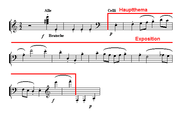 Notenbild: Konzert für Klavier und Orchester, 3. Satz, Takte 1-9