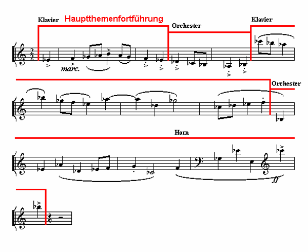 Notenbild: Konzert für Klavier und Orchester, 3. Satz, Takte 25-32