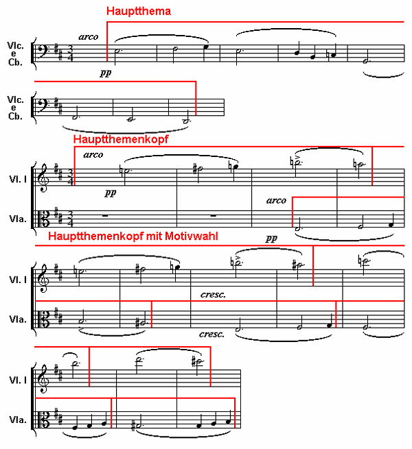 Notenbild: Symphonie Nr. 8, 'Die Unvollendete', 1. Satz, Takte 114-133