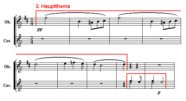 Notenbild: Symphonie Nr. 8, 'Die Unvollendete', 1. Satz, Takte 13-21