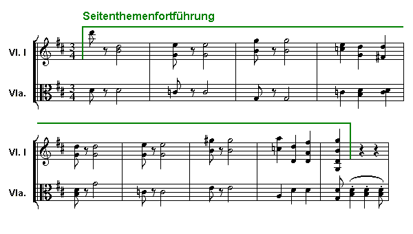 Notenbild: Symphonie Nr. 8, 'Die Unvollendete', 1. Satz, Takte 85-93