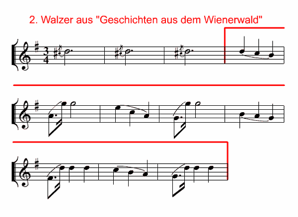 Notenbild: Geschichten aus dem Wienerwald, Die Zither als Soloinstrument