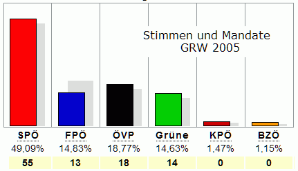 Bild 'grw2005'