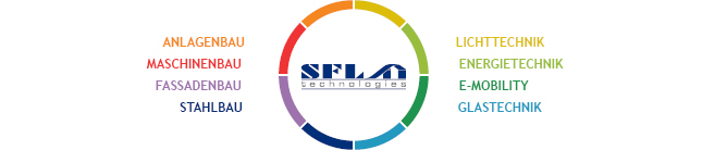 Bild 'SFL Technologies Branchen'