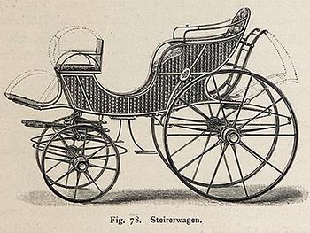 Das Steirerwagerl im Buch „Das Luxus-Fuhrwerk“ von Carl Gustav Wrangel (1898)