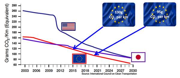 Überblick CO2 Emissionen