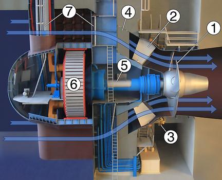 Abb. 11: Kaplan-Rohrturbine als Modell für das Kraftwerk Ybbs-Persenbeug