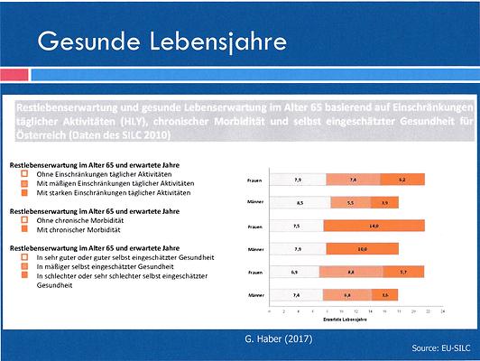 gesunde Lebensjahre.