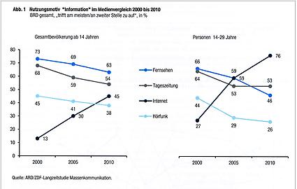 Media Perspektiven 3/2014