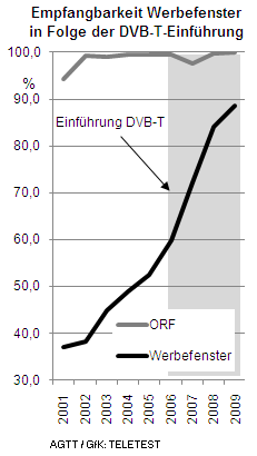 Werbefenster