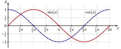Mathematik | Allgemeinwissen im Austria-Forum