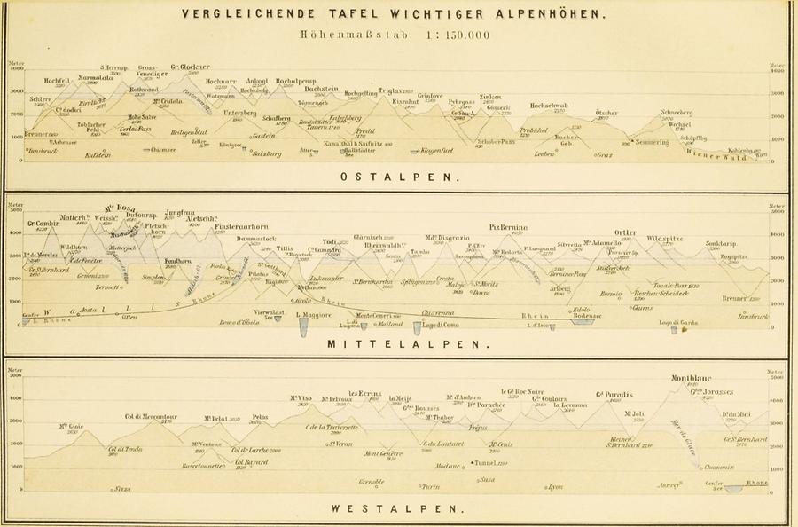 Illustration Vergleichende Tafel wichtiger Alpenhöhen, Ostalpen, Mittelalpen, Westalpen